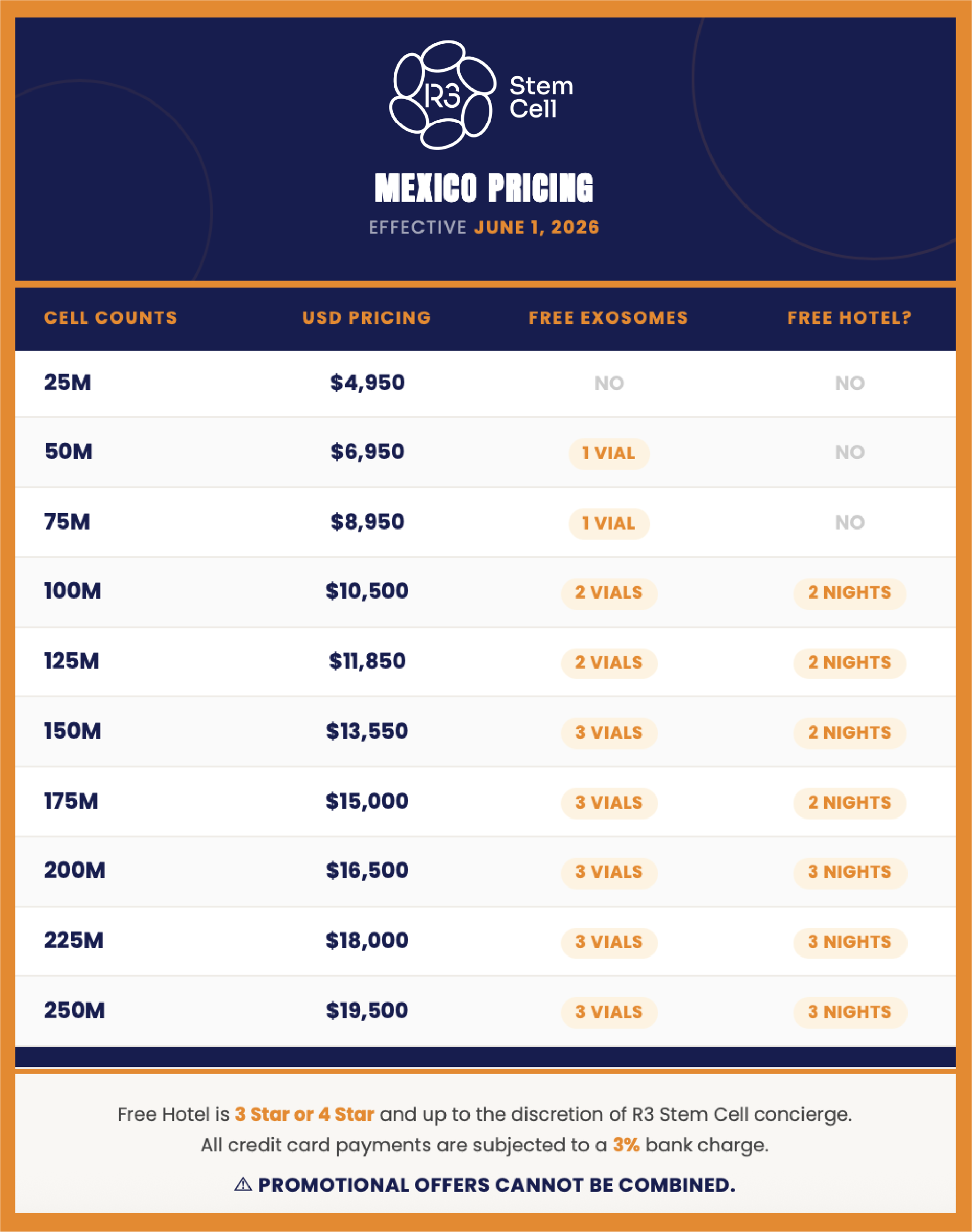 Stem cell therapy cost in Mexico